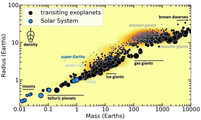 Exoplanet_radius-mass plot2